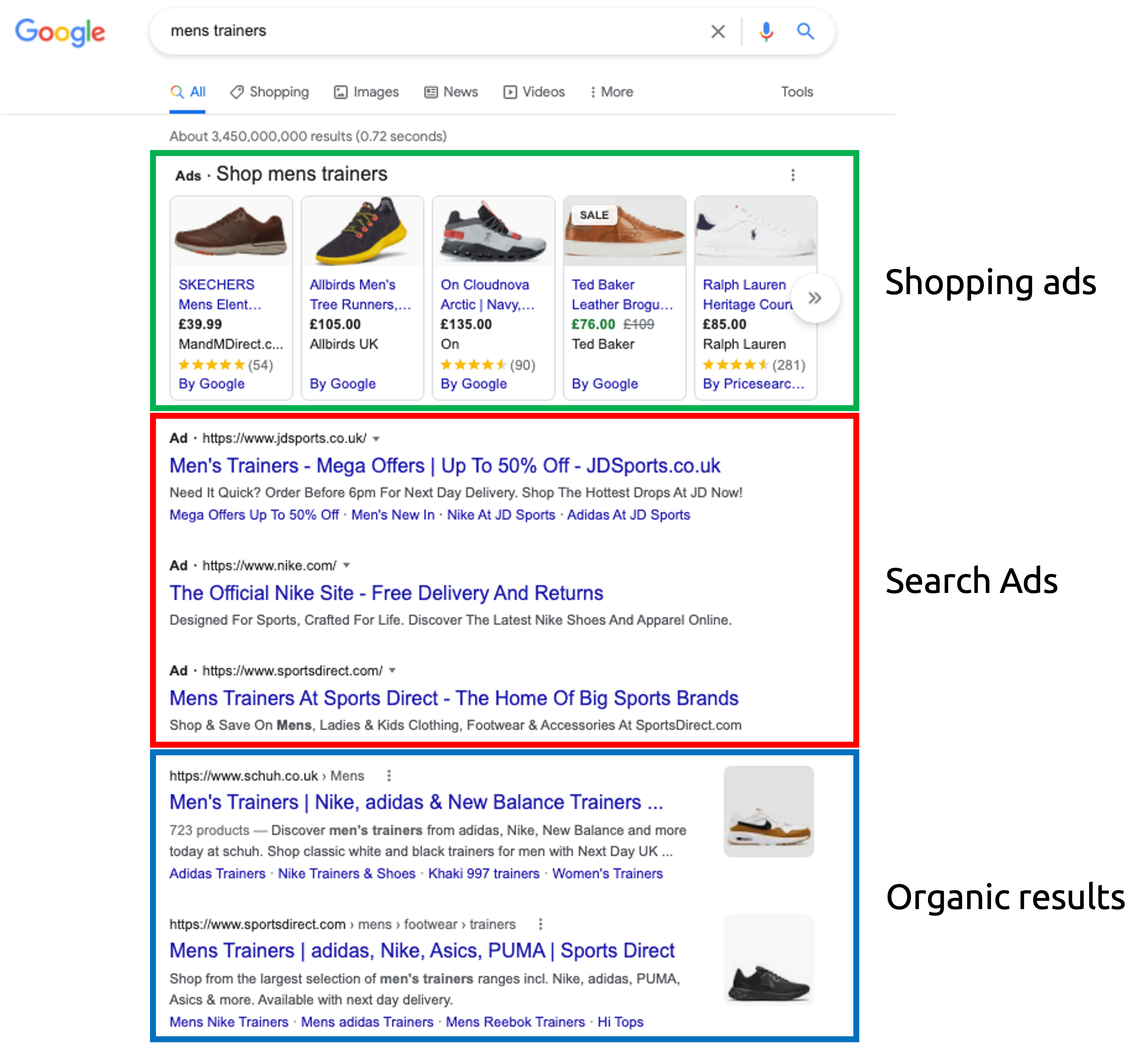 Google Shopping Ads on Search Engine Results Page