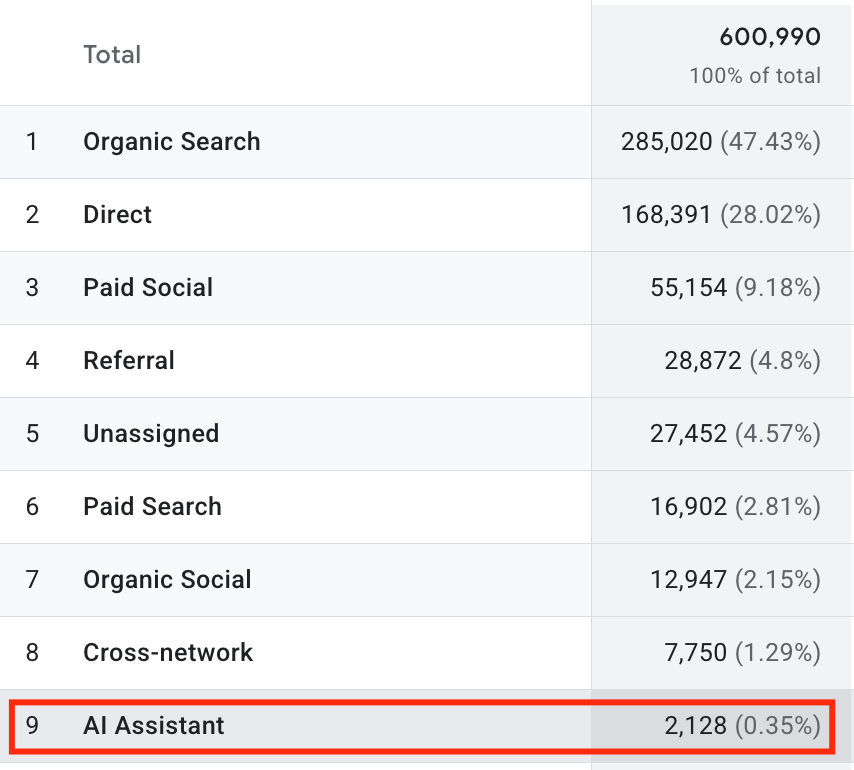 GA4 'AI Assistant'